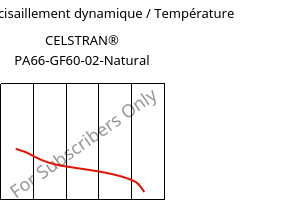 Module de cisaillement dynamique / Température , CELSTRAN® PA66-GF60-02-Natural, PA66-GLF60, Celanese