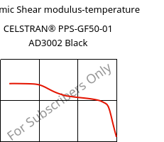 Dynamic Shear modulus-temperature , CELSTRAN® PPS-GF50-01 AD3002 Black, PPS-GLF50, Celanese