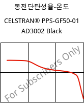 동전단탄성율-온도 , CELSTRAN® PPS-GF50-01 AD3002 Black, PPS-GLF50, Celanese