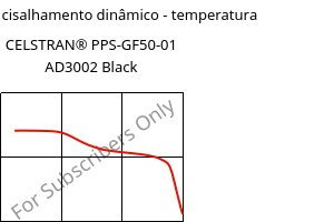 Módulo de cisalhamento dinâmico - temperatura , CELSTRAN® PPS-GF50-01 AD3002 Black, PPS-GLF50, Celanese