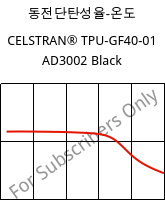 동전단탄성율-온도 , CELSTRAN® TPU-GF40-01 AD3002 Black, TPU-GLF40, Celanese