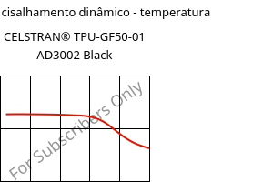 Módulo de cisalhamento dinâmico - temperatura , CELSTRAN® TPU-GF50-01 AD3002 Black, TPU-GLF50, Celanese