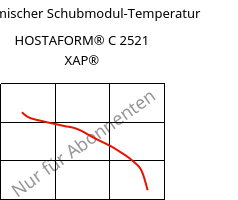 Dynamischer Schubmodul-Temperatur , HOSTAFORM® C 2521 XAP®, POM, Celanese