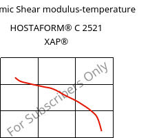 Dynamic Shear modulus-temperature , HOSTAFORM® C 2521 XAP®, POM, Celanese