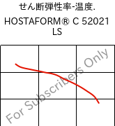  せん断弾性率-温度. , HOSTAFORM® C 52021 LS, POM, Celanese