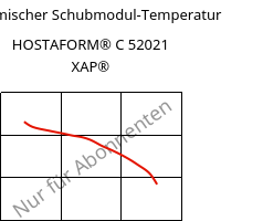 Dynamischer Schubmodul-Temperatur , HOSTAFORM® C 52021 XAP®, POM, Celanese