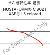  せん断弾性率-温度. , HOSTAFORM® C 9021 XAP® LS colored, POM, Celanese