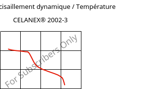 Module de cisaillement dynamique / Température , CELANEX® 2002-3, PBT, Celanese