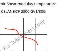 Dynamic Shear modulus-temperature , CELANEX® 2300 GV1/30G, PBT-GF30, Celanese