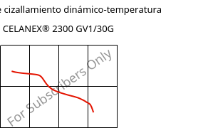 Módulo de cizallamiento dinámico-temperatura , CELANEX® 2300 GV1/30G, PBT-GF30, Celanese