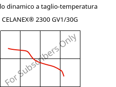 Modulo dinamico a taglio-temperatura , CELANEX® 2300 GV1/30G, PBT-GF30, Celanese