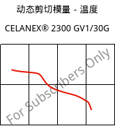 动态剪切模量－温度 , CELANEX® 2300 GV1/30G, PBT-GF30, Celanese