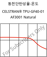 동전단탄성율-온도 , CELSTRAN® TPU-GF40-01 AF3001 Natural, TPU-GLF40, Celanese