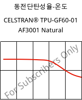 동전단탄성율-온도 , CELSTRAN® TPU-GF60-01 AF3001 Natural, TPU-GLF60, Celanese