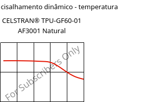 Módulo de cisalhamento dinâmico - temperatura , CELSTRAN® TPU-GF60-01 AF3001 Natural, TPU-GLF60, Celanese