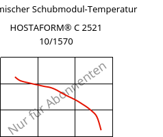 Dynamischer Schubmodul-Temperatur , HOSTAFORM® C 2521 10/1570, POM, Celanese