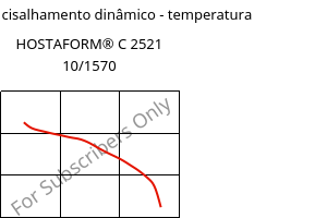 Módulo de cisalhamento dinâmico - temperatura , HOSTAFORM® C 2521 10/1570, POM, Celanese