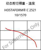 动态剪切模量－温度 , HOSTAFORM® C 2521 10/1570, POM, Celanese