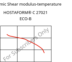 Dynamic Shear modulus-temperature , HOSTAFORM® C 27021 ECO-B, POM, Celanese