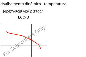 Módulo de cisalhamento dinâmico - temperatura , HOSTAFORM® C 27021 ECO-B, POM, Celanese