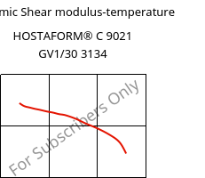 Dynamic Shear modulus-temperature , HOSTAFORM® C 9021 GV1/30 3134, POM-GF30, Celanese
