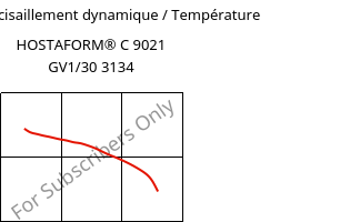 Module de cisaillement dynamique / Température , HOSTAFORM® C 9021 GV1/30 3134, POM-GF30, Celanese