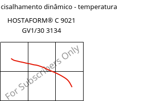 Módulo de cisalhamento dinâmico - temperatura , HOSTAFORM® C 9021 GV1/30 3134, POM-GF30, Celanese
