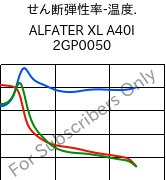  せん断弾性率-温度. , ALFATER XL A40I 2GP0050, TPV, MOCOM