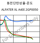 동전단탄성율-온도 , ALFATER XL A40I 2GP0050, TPV, MOCOM