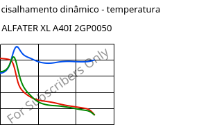 Módulo de cisalhamento dinâmico - temperatura , ALFATER XL A40I 2GP0050, TPV, MOCOM