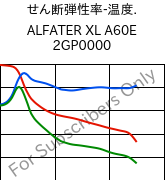  せん断弾性率-温度. , ALFATER XL A60E 2GP0000, TPV, MOCOM