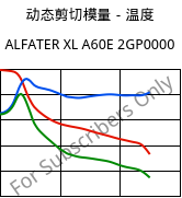 动态剪切模量－温度 , ALFATER XL A60E 2GP0000, TPV, MOCOM