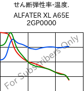  せん断弾性率-温度. , ALFATER XL A65E 2GP0000, TPV, MOCOM