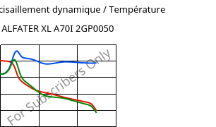 Module de cisaillement dynamique / Température , ALFATER XL A70I 2GP0050, TPV, MOCOM