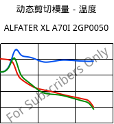 动态剪切模量－温度 , ALFATER XL A70I 2GP0050, TPV, MOCOM