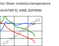 Dynamic Shear modulus-temperature , ALFATER XL A90E 2GP0000, TPV, MOCOM