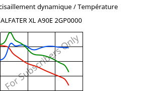 Module de cisaillement dynamique / Température , ALFATER XL A90E 2GP0000, TPV, MOCOM