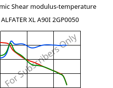 Dynamic Shear modulus-temperature , ALFATER XL A90I 2GP0050, TPV, MOCOM