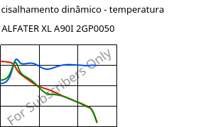 Módulo de cisalhamento dinâmico - temperatura , ALFATER XL A90I 2GP0050, TPV, MOCOM