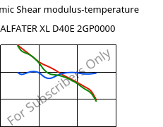 Dynamic Shear modulus-temperature , ALFATER XL D40E 2GP0000, TPV, MOCOM