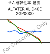  せん断弾性率-温度. , ALFATER XL D40E 2GP0000, TPV, MOCOM