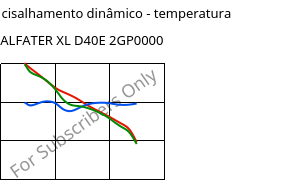 Módulo de cisalhamento dinâmico - temperatura , ALFATER XL D40E 2GP0000, TPV, MOCOM