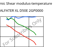 Dynamic Shear modulus-temperature , ALFATER XL D50E 2GP0000, TPV, MOCOM