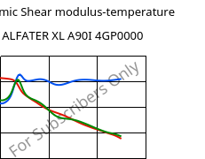 Dynamic Shear modulus-temperature , ALFATER XL A90I 4GP0000, TPV, MOCOM