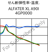  せん断弾性率-温度. , ALFATER XL A90I 4GP0000, TPV, MOCOM
