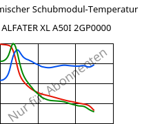 Dynamischer Schubmodul-Temperatur , ALFATER XL A50I 2GP0000, TPV, MOCOM