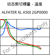 动态剪切模量－温度 , ALFATER XL A50I 2GP0000, TPV, MOCOM