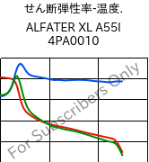  せん断弾性率-温度. , ALFATER XL A55I 4PA0010, TPV, MOCOM
