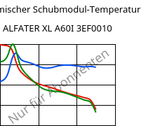 Dynamischer Schubmodul-Temperatur , ALFATER XL A60I 3EF0010, TPV, MOCOM