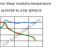 Dynamic Shear modulus-temperature , ALFATER XL A70I 3EF0010, TPV, MOCOM
